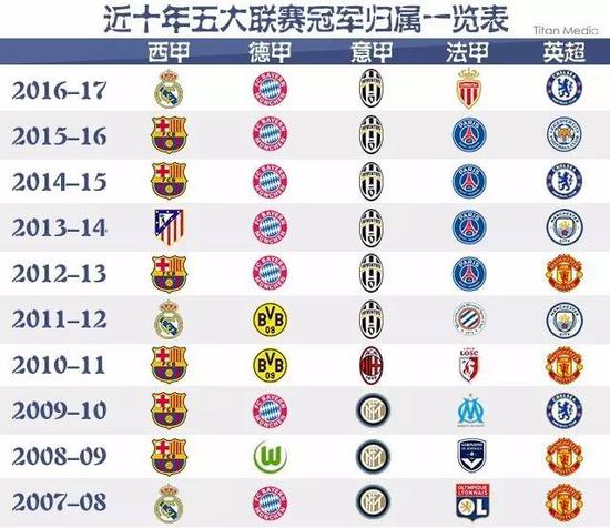 从福克斯的