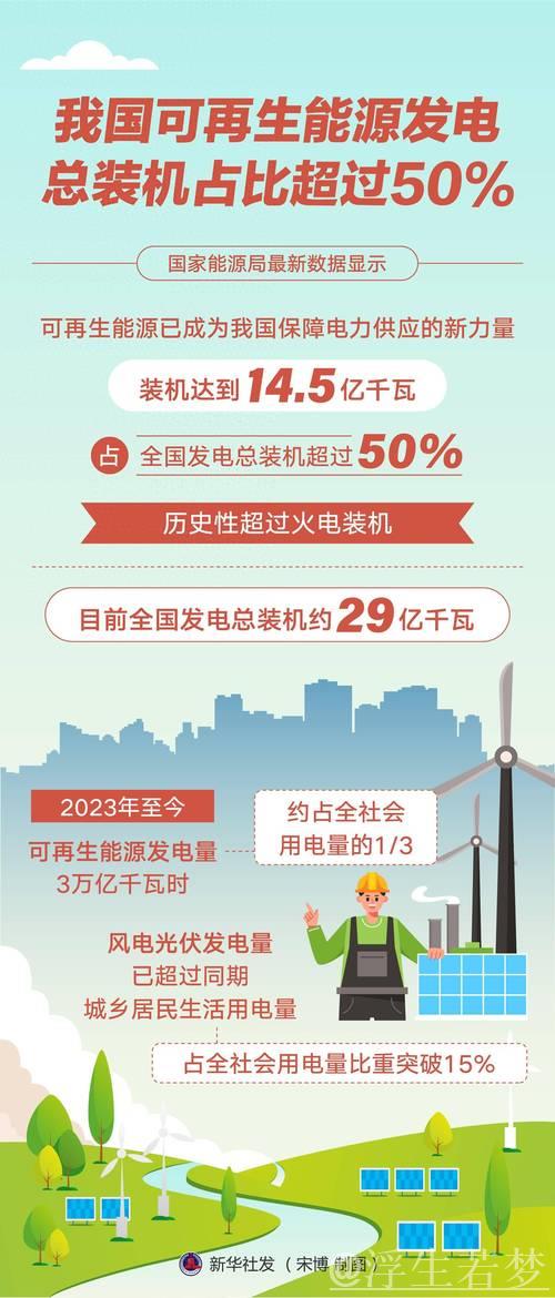 电力消耗揭示经济发展新趋势