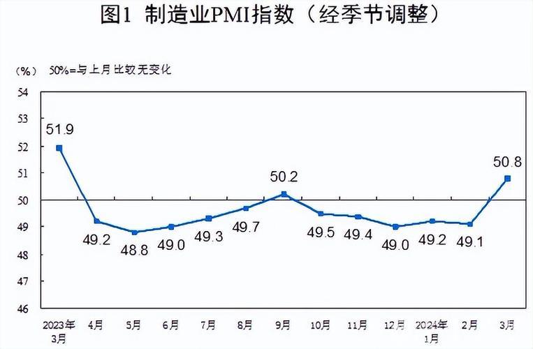 8月PMI数据解析:三大指数回升,经济景气持续扩张 8月PMI数据解析:三大指数回升,经济景气持续扩张