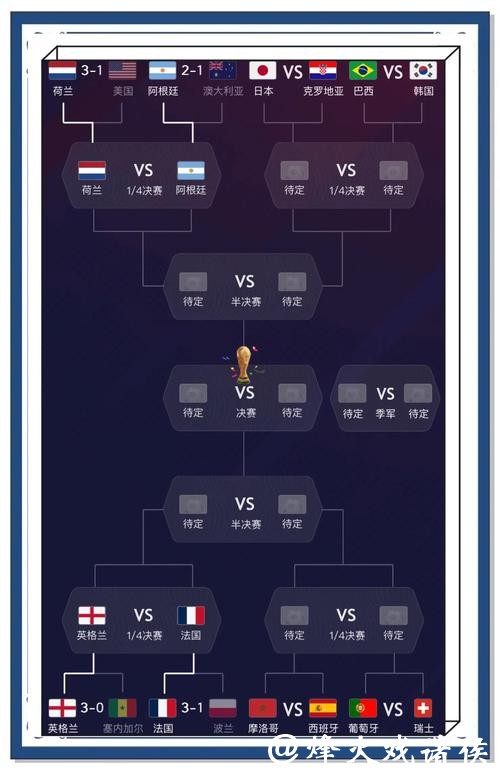 世界杯比分预测：两队对阵历史解读