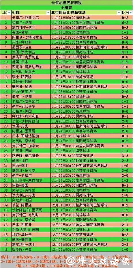 世界杯外围下注赛事信息如何收集